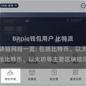 Bitpie钱包用户 比特派钱包支持的区块链网络一览: 包括比特币、以太坊等主要区块链项目