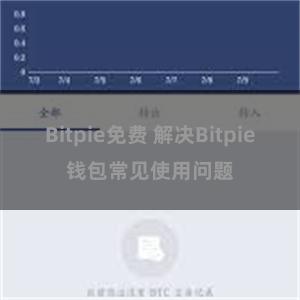 Bitpie免费 解决Bitpie钱包常见使用问题