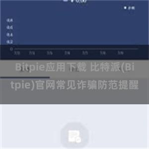 Bitpie应用下载 比特派(Bitpie)官网常见诈骗防范提醒