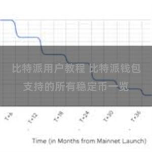 比特派用户教程 比特派钱包支持的所有稳定币一览